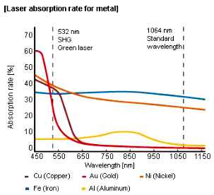 refroidissement par l'eau de nettoyage de machine de rouille de laser de la fibre 50mJ décapant de laser de 500 watts 0